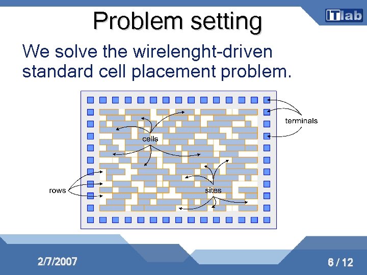 Problem setting We solve the wirelenght-driven standard cell placement problem. 2/7/2007 6 / 12