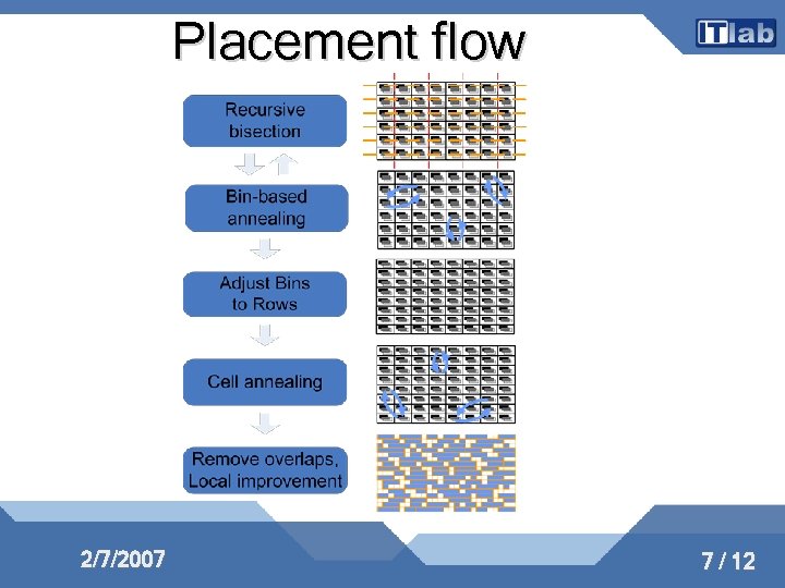 Placement flow 2/7/2007 7 / 12 