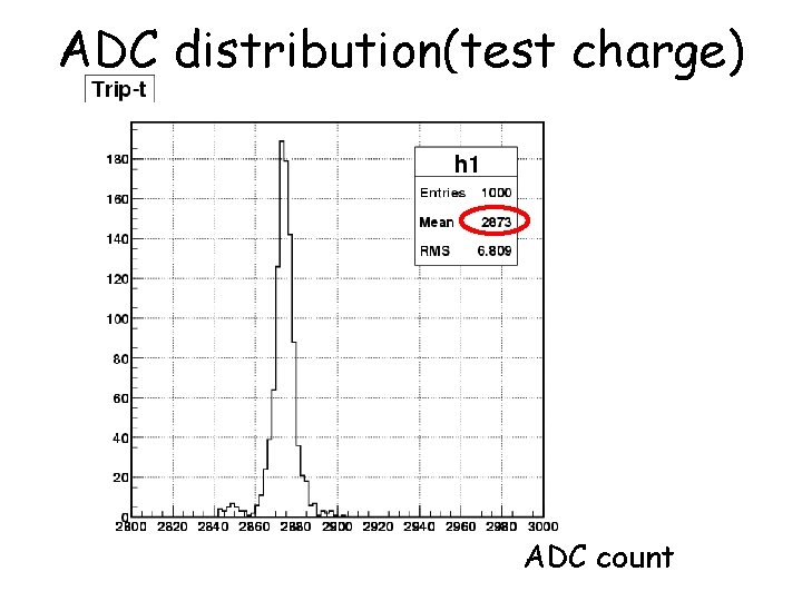ADC distribution(test charge) ADC count 