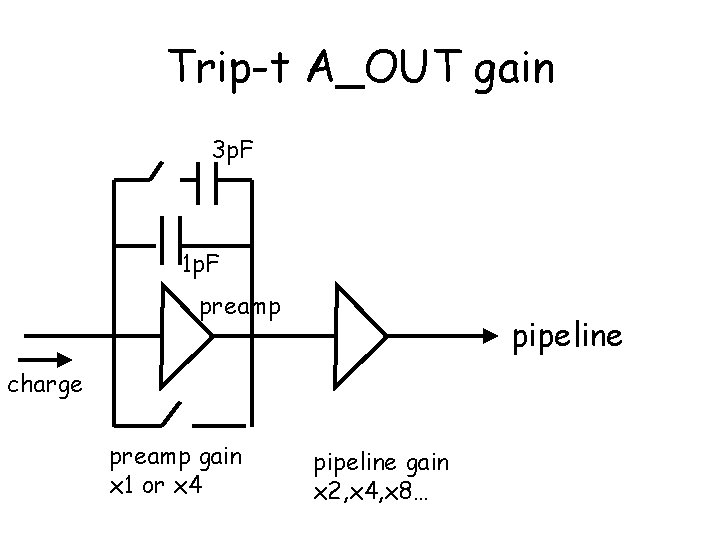 Trip-t A_OUT gain 3 p. F 1 p. F preamp pipeline charge preamp gain