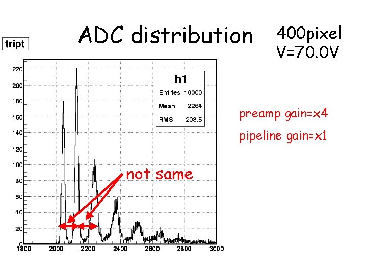 ADC distribution 400 pixel V=70. 0 V preamp gain=x 4 pipeline gain=x 1 not