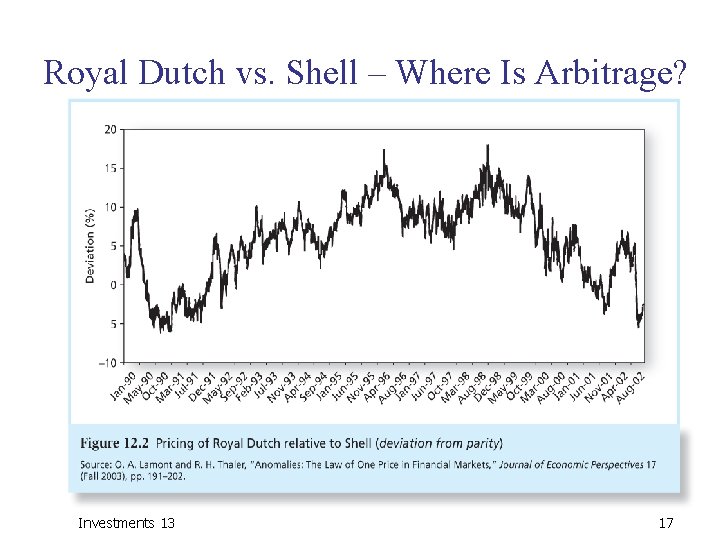 Royal Dutch vs. Shell – Where Is Arbitrage? Investments 13 17 