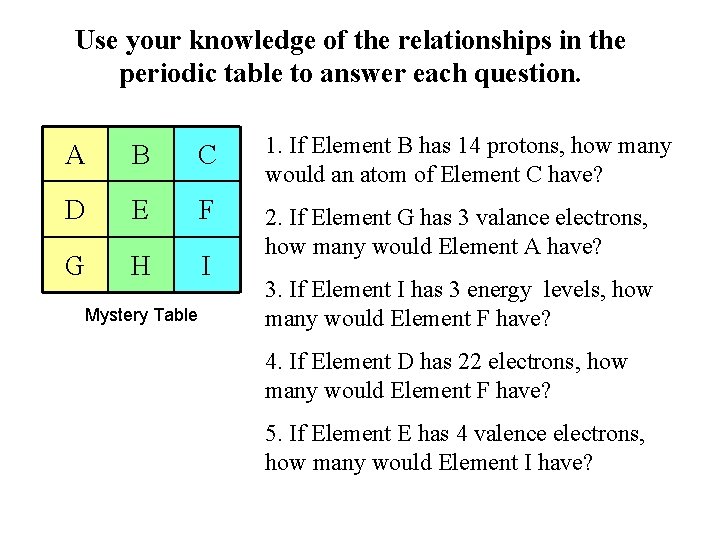 Use your knowledge of the relationships in the periodic table to answer each question.