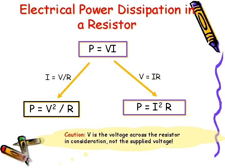 Electrical Power Dissipation in a Resistor P = VI P= I = V/R V