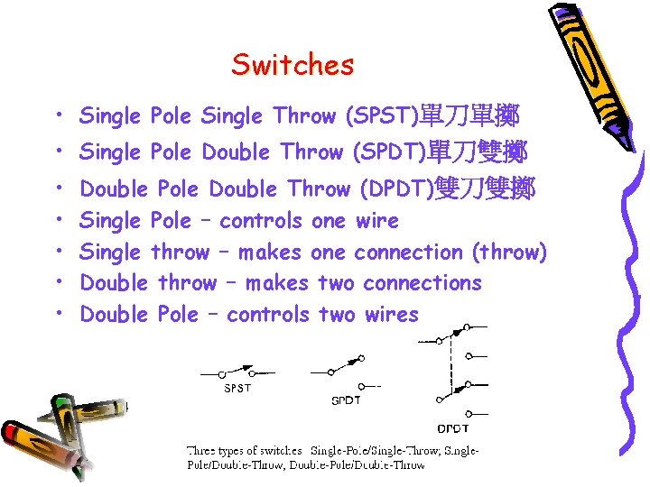 Switches • Single Pole Single Throw (SPST)單刀單擲 • Single Pole Double Throw (SPDT)單刀雙擲 •