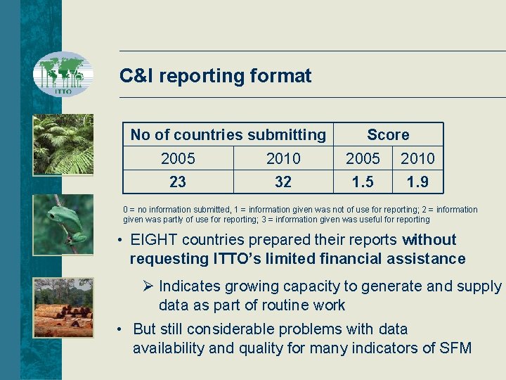 C&I reporting format No of countries submitting Score 2005 2010 23 32 1. 5