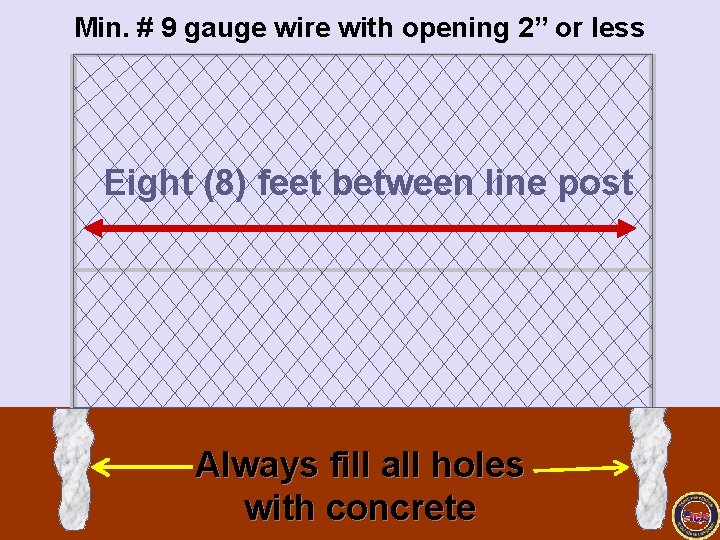 Min. # 9 gauge wire with opening 2” or less Eight (8) feet between