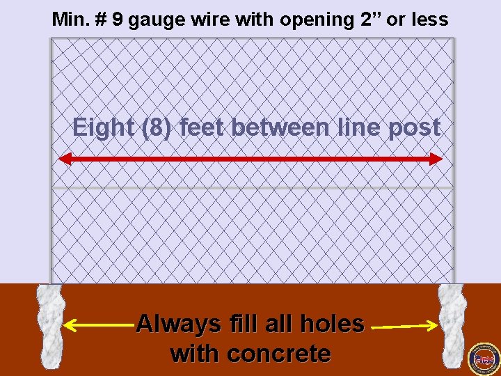 Min. # 9 gauge wire with opening 2” or less Eight (8) feet between