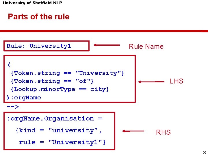 University of Sheffield NLP Parts of the rule Rule: University 1 Rule Name ( University of Sheffield NLP Parts of the rule Rule: University 1 Rule Name (