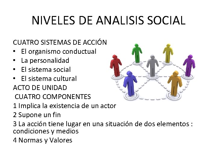 NIVELES DE ANALISIS SOCIAL CUATRO SISTEMAS DE ACCIÓN • El organismo conductual • La