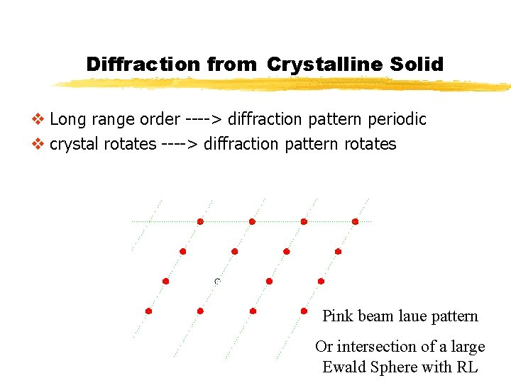 Diffraction from Crystalline Solid v Long range order ----> diffraction pattern periodic v crystal