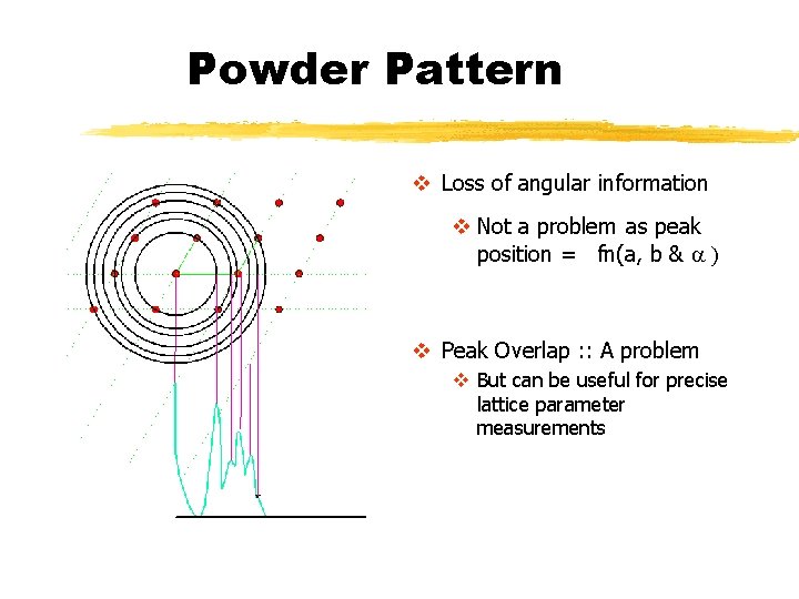 Powder Pattern v Loss of angular information v Not a problem as peak position