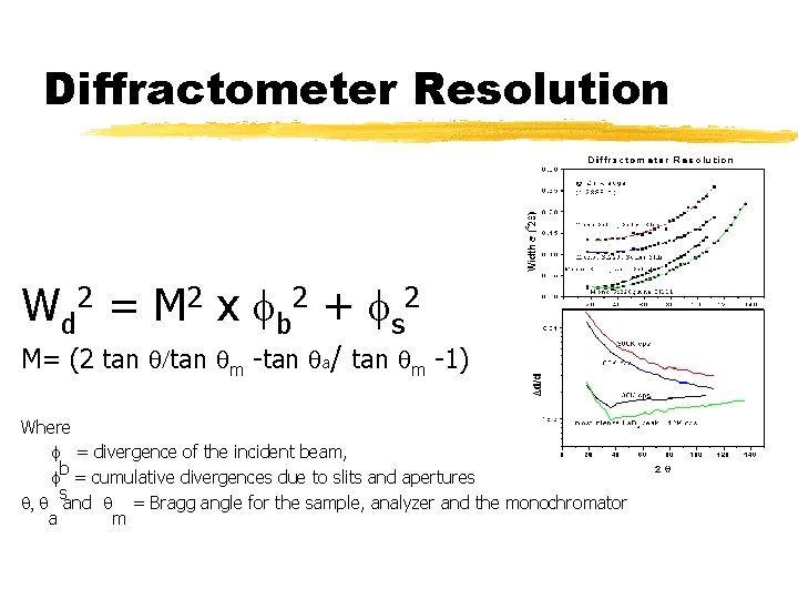 Diffractometer Resolution W d 2 = M 2 x f b 2 + f
