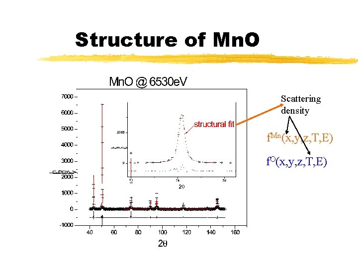 Structure of Mn. O Scattering density f. Mn(x, y, z, T, E) f. O(x,