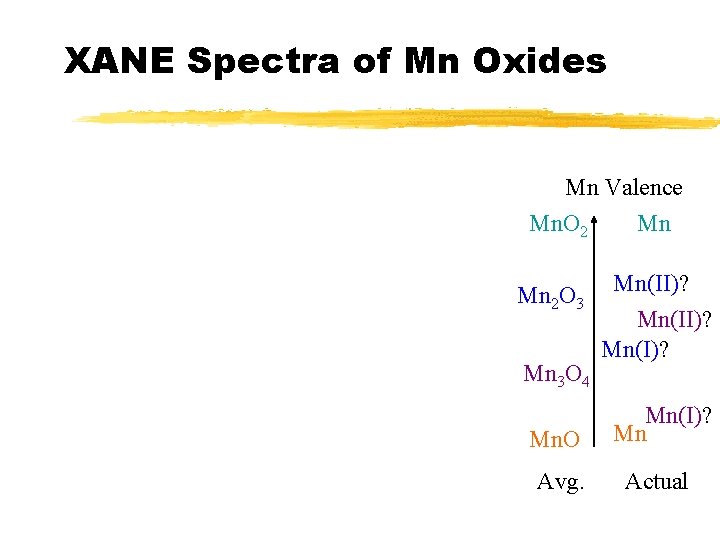XANE Spectra of Mn Oxides Mn Valence Mn. O 2 Mn Mn 2 O