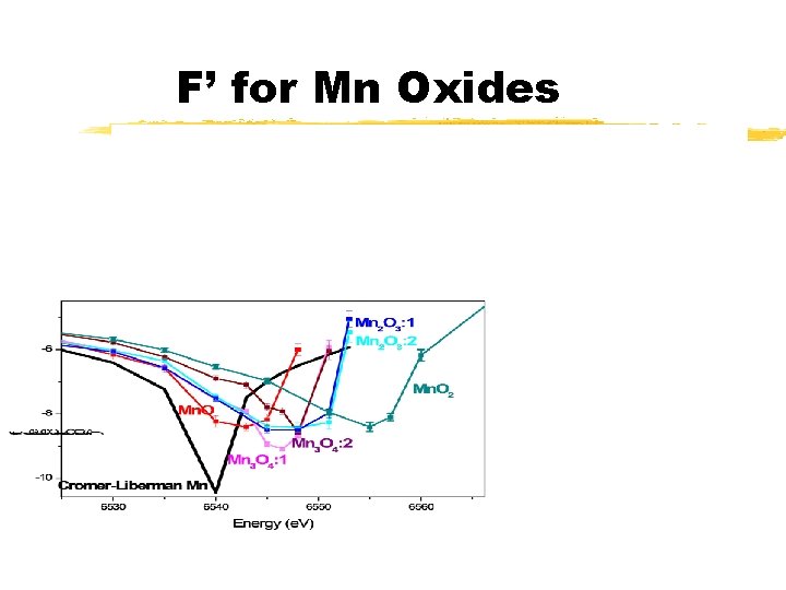 F’ for Mn Oxides 