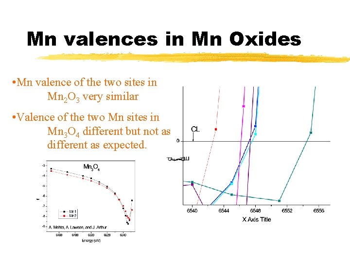 Mn valences in Mn Oxides • Mn valence of the two sites in Mn