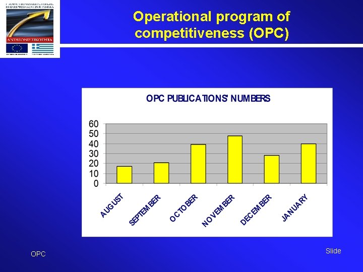 Operational program of competitiveness (OPC) OPC Slide 