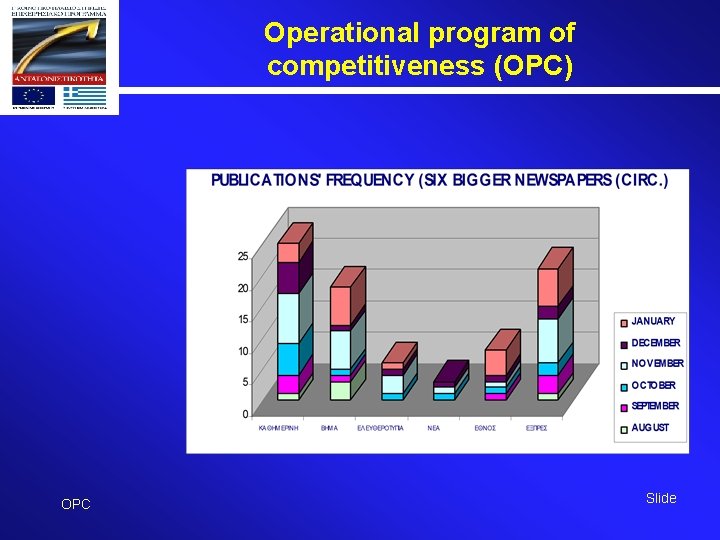Operational program of competitiveness (OPC) OPC Slide 