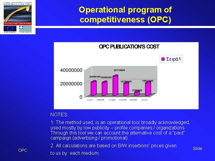 Operational program of competitiveness (OPC) NOTES: 1: The method used, is an operational tool