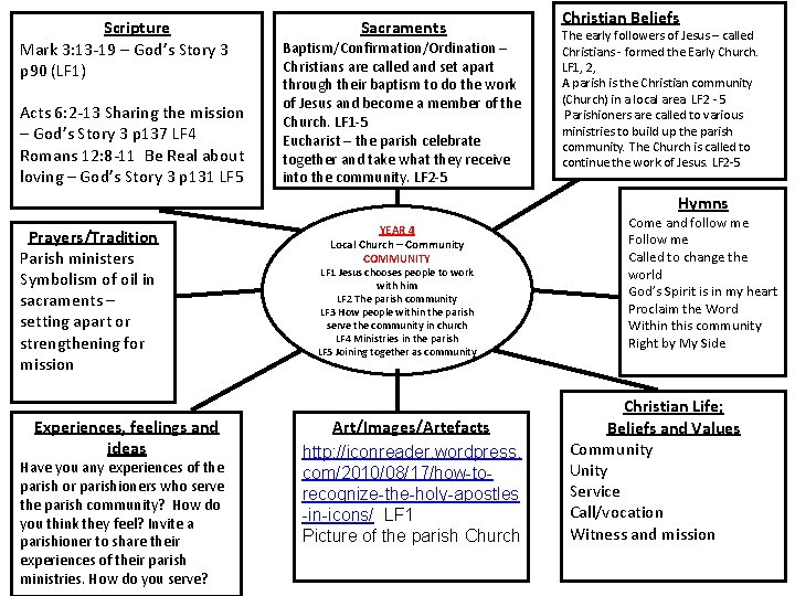 Scripture Mark 3: 13 -19 – God’s Story 3 p 90 (LF 1) Acts