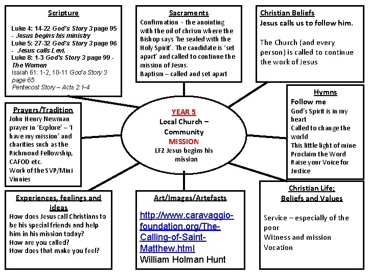 Scripture Luke 4: 14 -22 God’s Story 3 page 95 - Jesus begins his