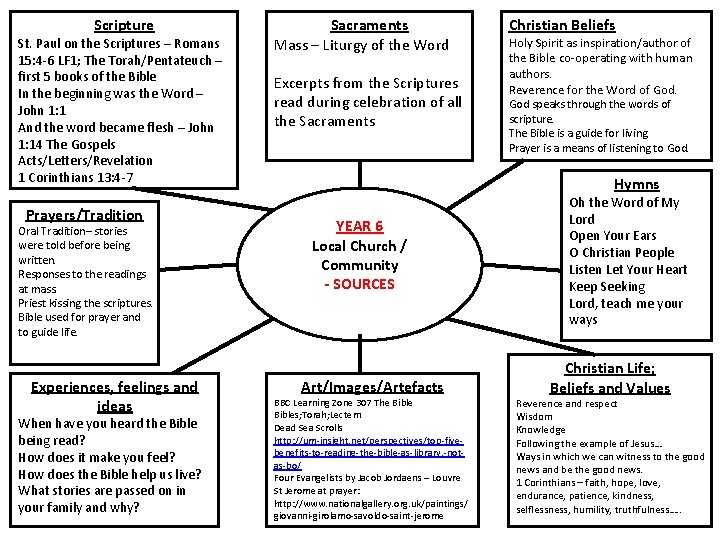 Scripture St. Paul on the Scriptures – Romans 15: 4 -6 LF 1; The