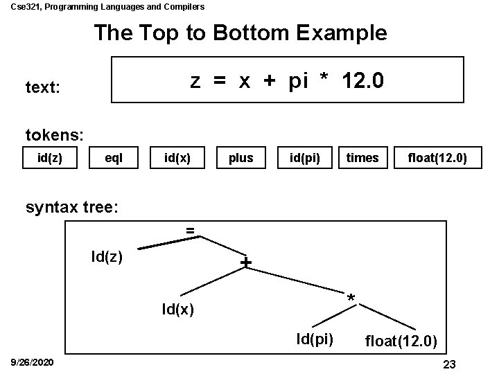 Cse 321, Programming Languages and Compilers The Top to Bottom Example z = x