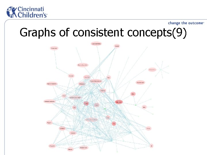 Graphs of consistent concepts(9) 