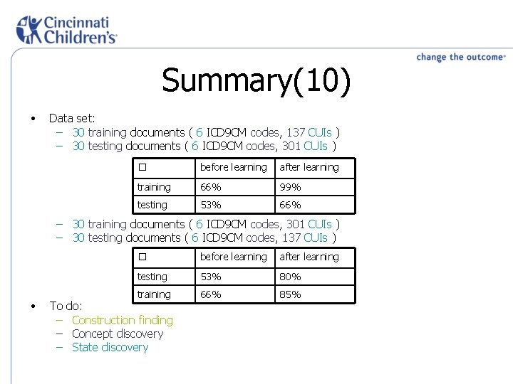 Summary(10) • Data set: – 30 training documents ( 6 ICD 9 CM codes,