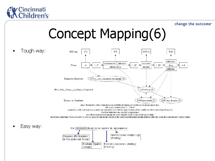 Concept Mapping(6) • Tough way: • Easy way: 