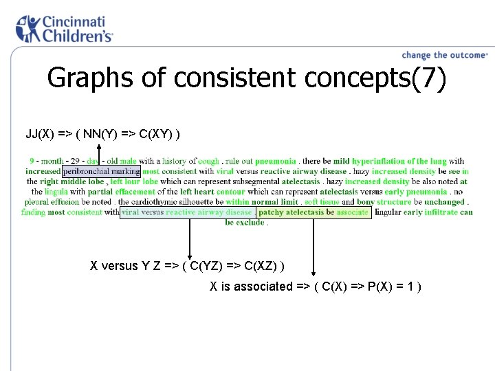 Graphs of consistent concepts(7) JJ(X) => ( NN(Y) => C(XY) ) X versus Y