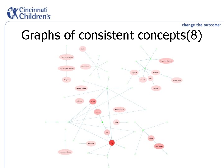 Graphs of consistent concepts(8) 