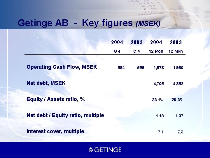 Getinge AB - Key figures (MSEK) Operating Cash Flow, MSEK Net debt, MSEK Equity