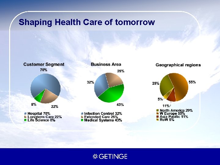 Shaping Health Care of tomorrow 