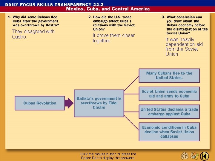 They disagreed with Castro. It drove them closer together. Click the mouse button or