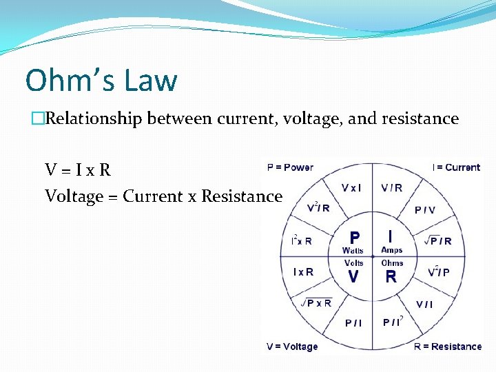 Ohm’s Law �Relationship between current, voltage, and resistance V=Ix. R Voltage = Current x