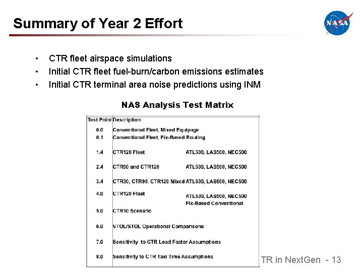 Summary of Year 2 Effort • • • CTR fleet airspace simulations Initial CTR