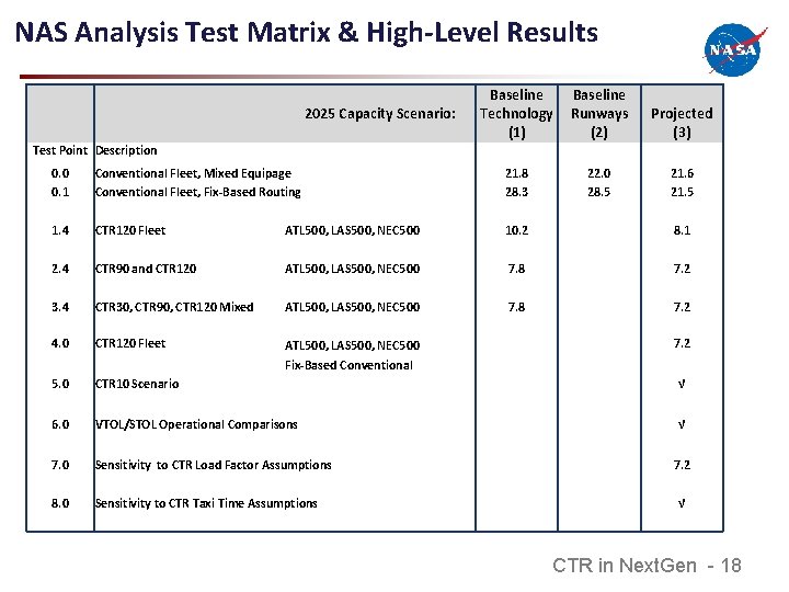 NAS Analysis Test Matrix & High-Level Results 2025 Capacity Scenario: Test Point Description Baseline