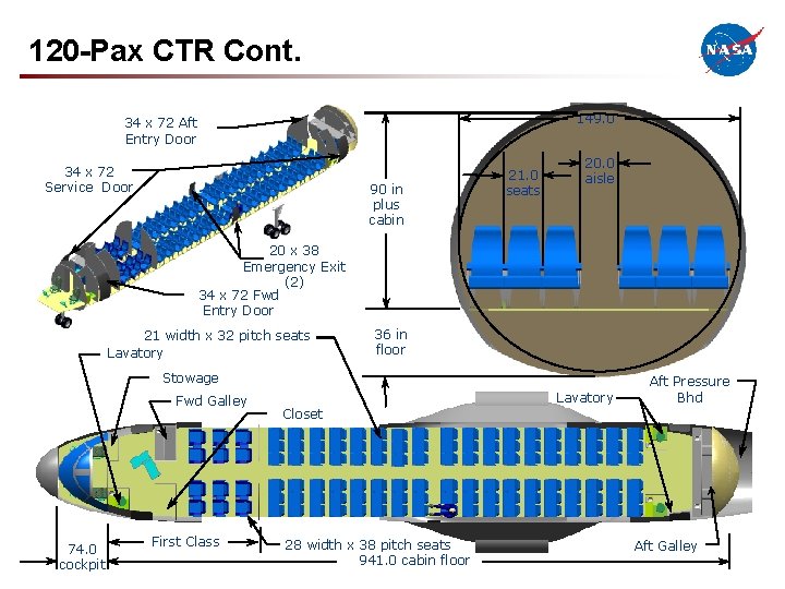 120 -Pax CTR Cont. 149. 0 34 x 72 Aft Entry Door 34 x