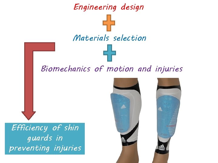 Engineering design Materials selection Biomechanics of motion and injuries Efficiency of shin guards in