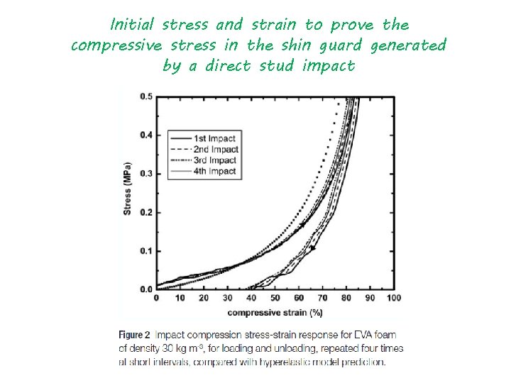 Initial stress and strain to prove the compressive stress in the shin guard generated