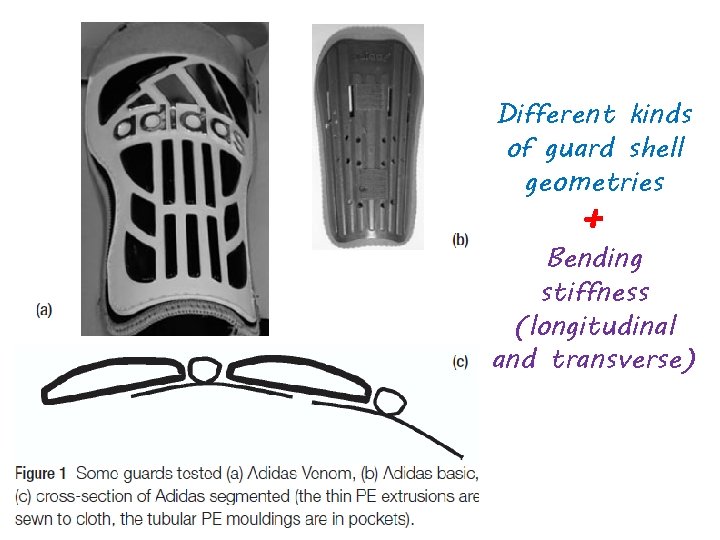 Different kinds of guard shell geometries + Bending stiffness (longitudinal and transverse) 
