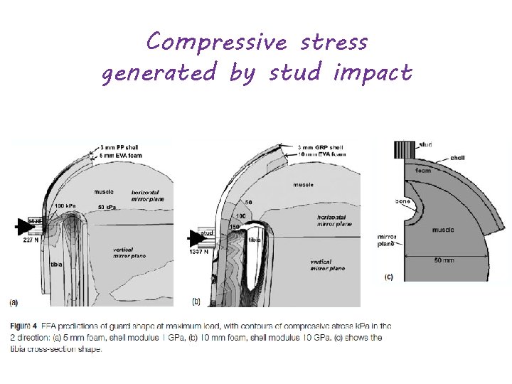 Compressive stress generated by stud impact 