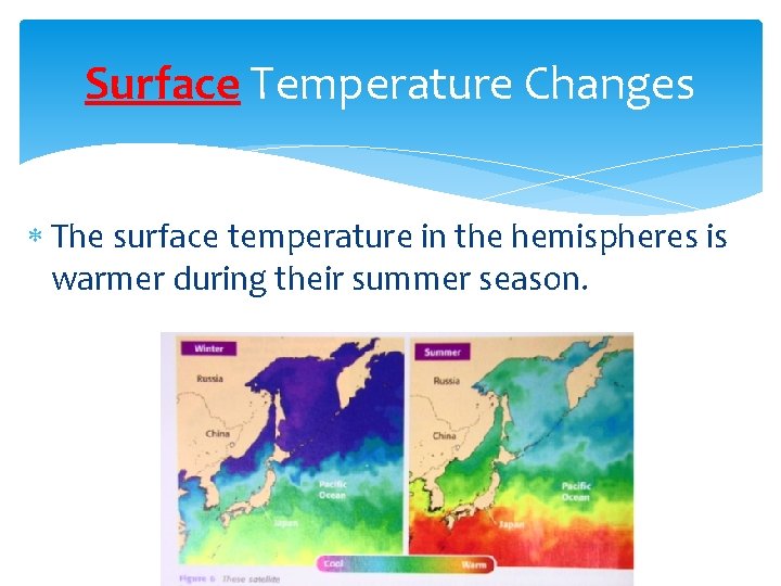 Surface Temperature Changes The surface temperature in the hemispheres is warmer during their summer