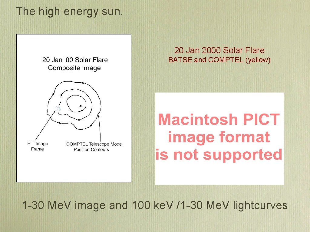 The high energy sun. 20 Jan 2000 Solar Flare BATSE and COMPTEL (yellow) 1 The high energy sun. 20 Jan 2000 Solar Flare BATSE and COMPTEL (yellow) 1