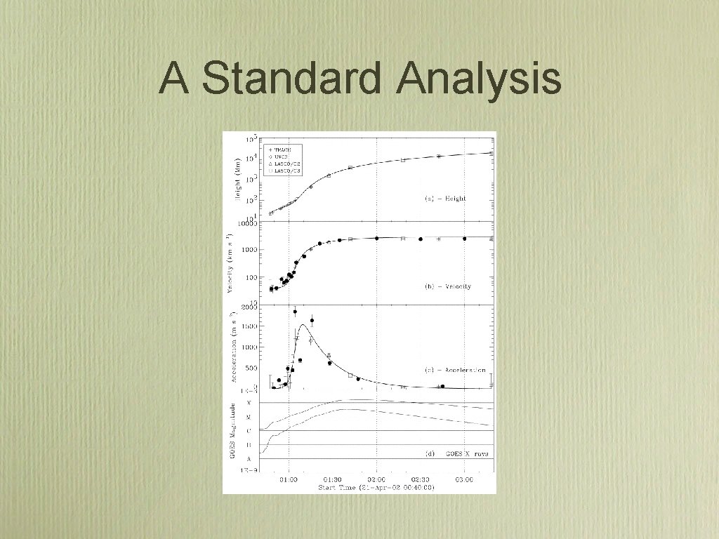 A Standard Analysis A Standard Analysis