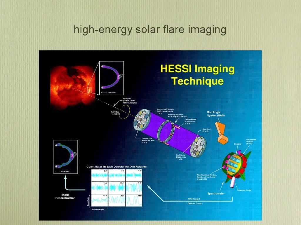high-energy solar flare imaging high-energy solar flare imaging