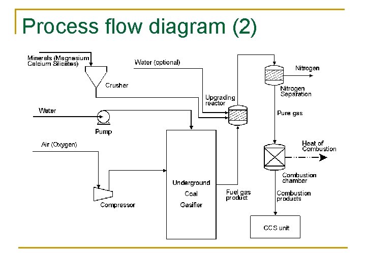 Process flow diagram (2) 