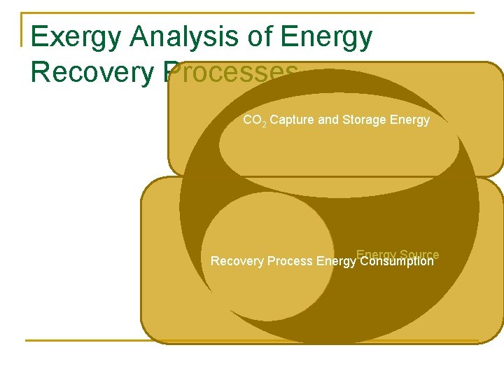 Exergy Analysis of Energy Recovery Processes CO 2 Capture and Storage Energy CO 2